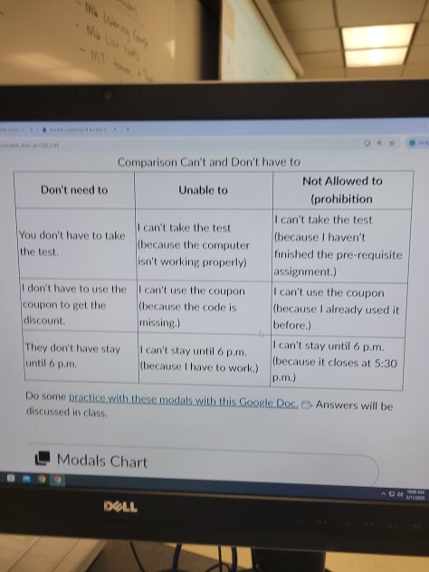 Modal Chart Not Able to, Don't Need to, Not Allowed to